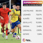 西甲降级概率：拉斯帕尔马斯89.45%、莱加内斯73.67%-足球波胆-足球论坛-足彩策略网