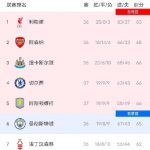 比赛日预告：英超争五白热化；意甲竞争激烈异常-足球波胆-足球论坛-足彩策略网