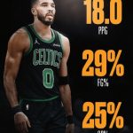 塔图姆半决赛两场场均18分，命中率28.6%&三分25%-足球波胆-足球论坛-足彩策略网